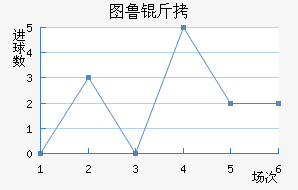 ͼ³�Ƚ�������������