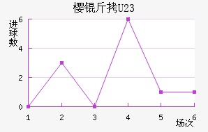 ����ӣ��U23��������������