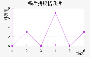 ����ά�����ն���������������