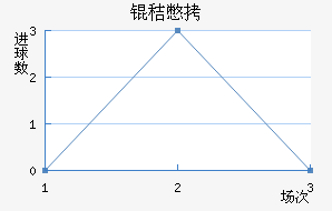 �ձ���������������