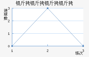 ����������������������