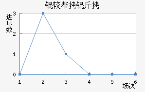 �ϰ�����������������