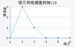 ���Һ�ķU19��������������