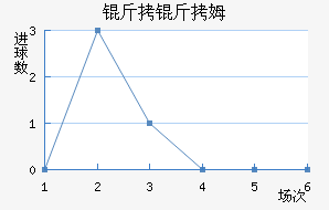 ����ķ��������������