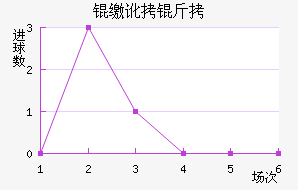 ����˹�ɶ��߽�������������