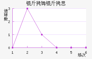 ��ķ��˼��������������