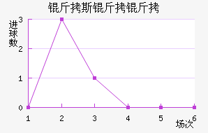 ��˹���ǽ�������������