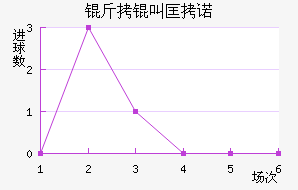 ���п�ŵ��������������