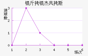 ���ܷ�˹Τ�������������������