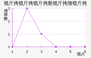 ������˹��ά�ǽ�������������