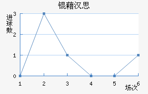 �庺˼��������������