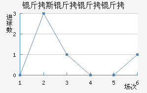 ��˹��������������������