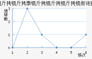 ����������������������