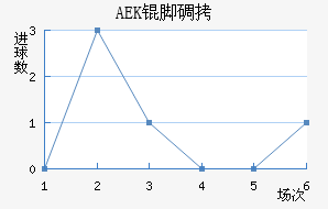 AEK�ŵ��������������