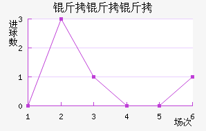 �����ӽ�������������