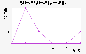 ���������������������