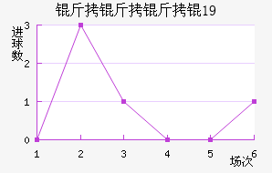 �������U19��������������