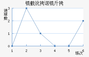 �ض�ŵ�ֽ�������������