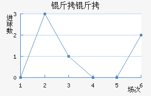 �����������������