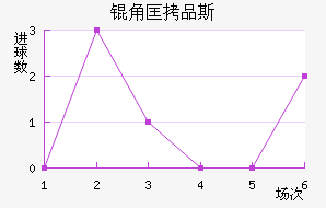 �ǿ�Ʒ˹��������������