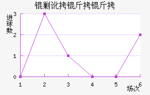 �˶������������������