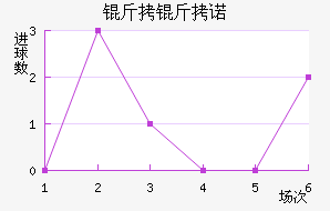����ŵ��������������