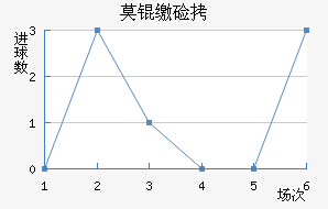 Ī�ɼ�˹��������������