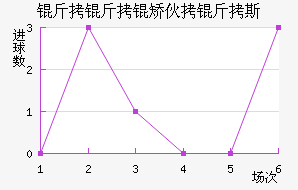 �����û���˹��������������