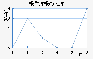 ���߶���������������