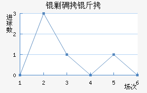 OFK�˵����ߴĽ�������������