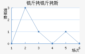 ����˹��������������