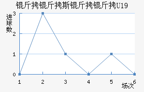 ����˹����U19��������������