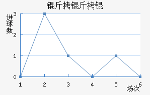 ����Ľ�������������