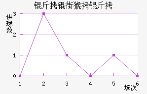 ���ֺ�����������������