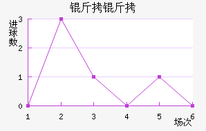 ���ؽ�������������