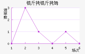 ����ķ��������������