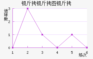 ����ͼ����������������