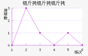 ��������������������