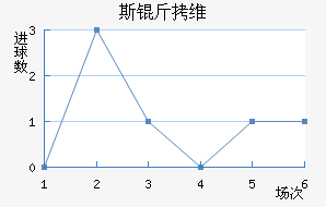 ˹��ά��Ī˹����������������