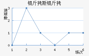 ��˹�طƶ��½�������������