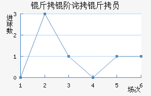 ���ײ���Ա��������������