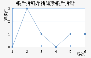 ����ķ˹��˹��������������