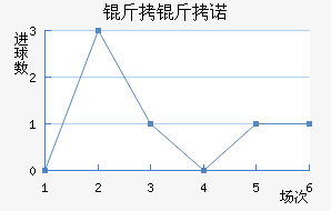 ����ŵ��������������