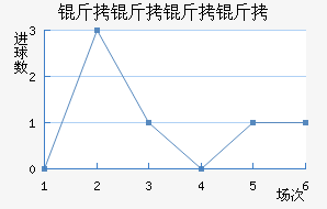 �������ӽ�������������