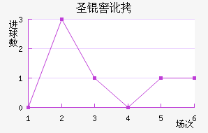 ʥ�Ѷ��϶ణ��ŵ��������������