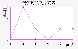 �²���ɭ��������������