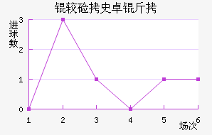 �ϼ�ʷ׿�ս�������������