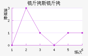 ��˹�ض��ؽ�������������