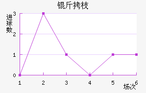 ��֦MYFC��������������