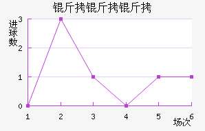 �����ǽ�������������